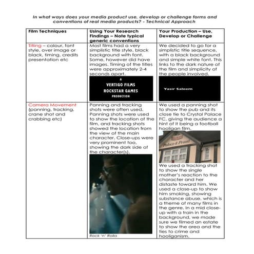 Use, Develop, Challenge