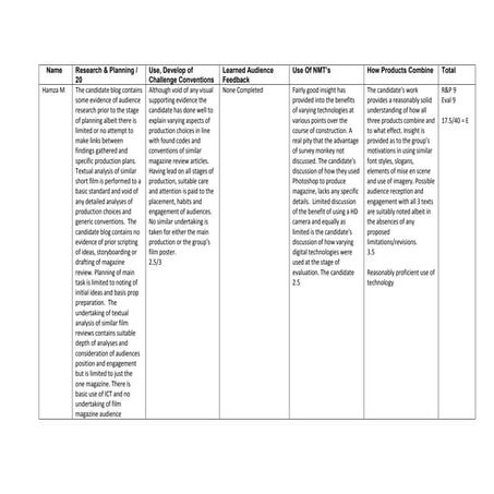 G324 comments marking summer 2016 3