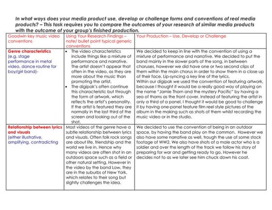 Script breakdown sheet1 | DOCX