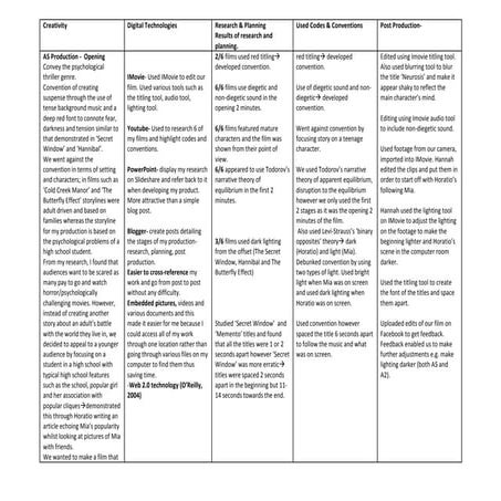G325 Q1a Exams Preparation Table