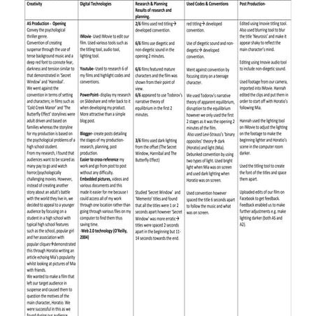 G325 Q1a Exams Preparation Table