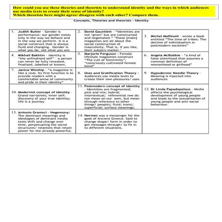 G325 b identityconceptstheorists-