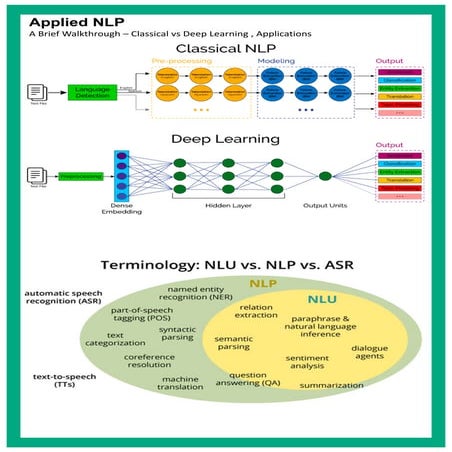 Applied NLP - Poster