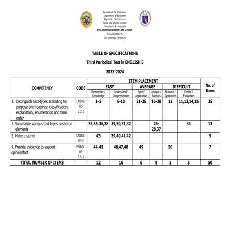 G5_Q3_PT_ENG.docx grade 5 students english