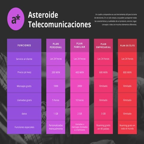 Estrategia de aprendizaje 16 (Introducción a html)