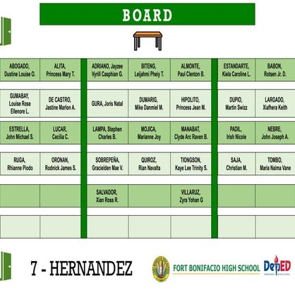 Grade 7 Students Seat Plan for school year | PPTX