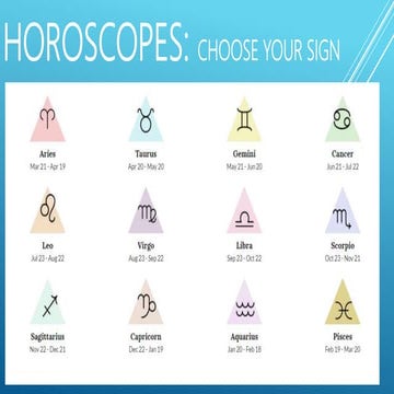 G7 bim 1 week 2 writing a horoscope