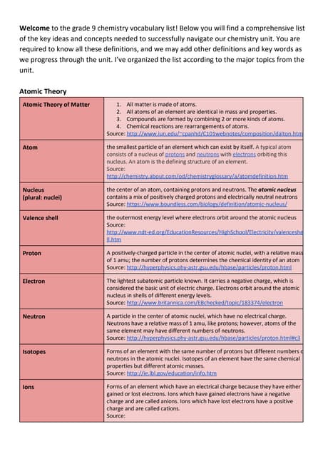 Grade 8 chemistry vocabulary list
