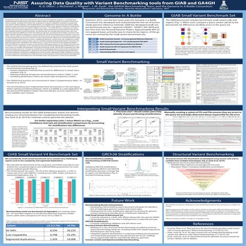 Ga4gh 2019 - Assuring data quality with benchmarking tools from GIAB and GA4GH