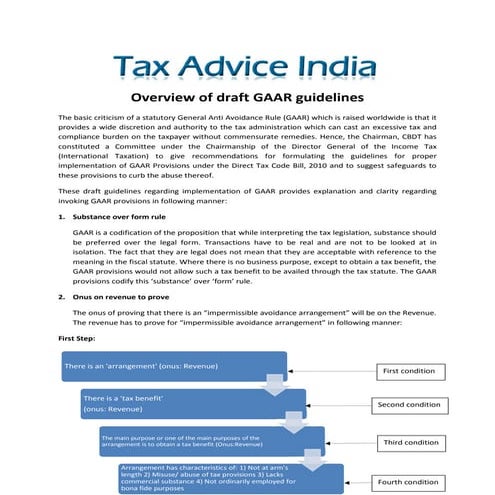 Understanding GAAR | PPSX