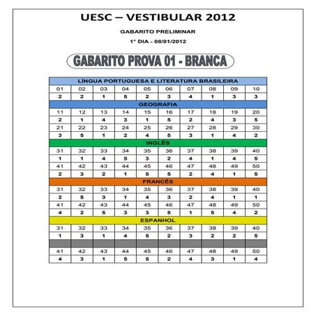 Gabarito