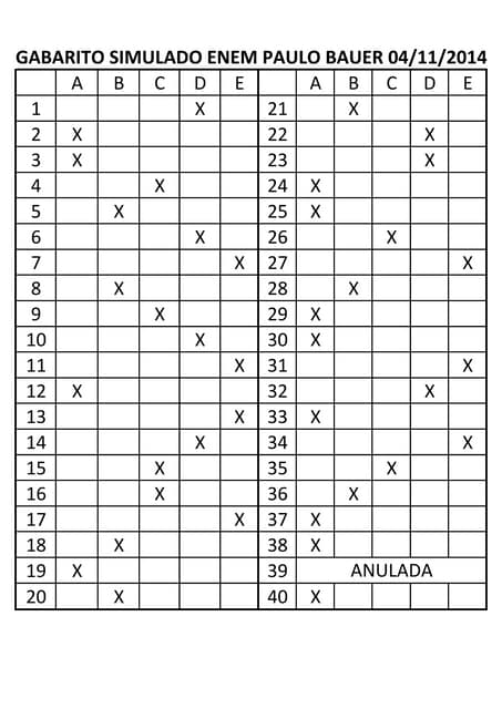 Gabarito | PDF