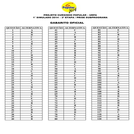 Gabarito ENEM 2016 - Caderno Amarelo, 1º Dia | PDF