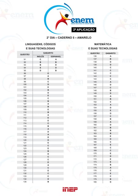 Gabarito ENEM 2016 - Caderno Azul, 1º Dia | PDF