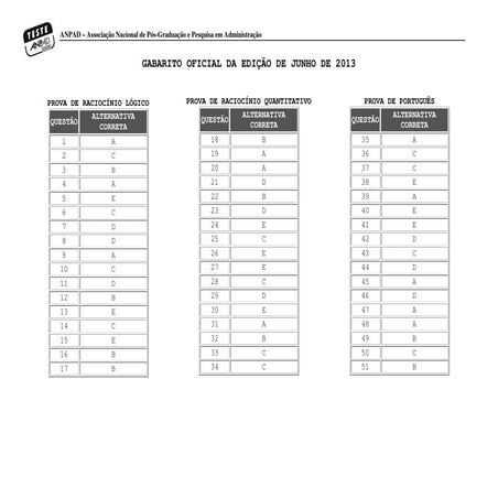 Gabarito jun2013 oficial (1)