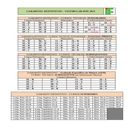Gabaritos  definitivos
