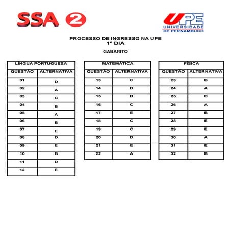 Gabarito seriado 2_ano_1_dia