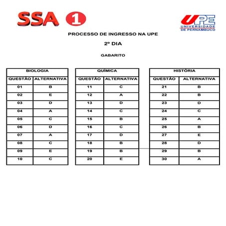 Gabarito ssa1 segundo_dia