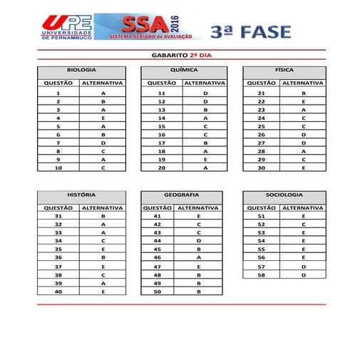 VESTIBULAR UPE 2016 - SSA 3 