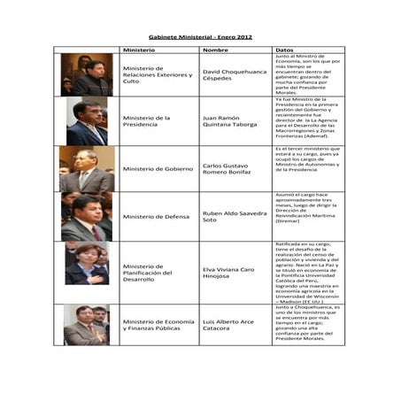 Gabinete Ministerial Enero 2012