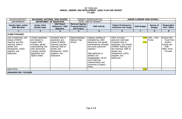 GAD Plan and Budget 2023 docx gad-plan-and-budget-2023-docx