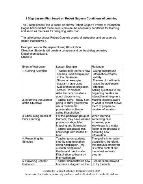 Gagne's 9 example and template[1]