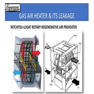 Gas Air Heater (Air Pre Heater)