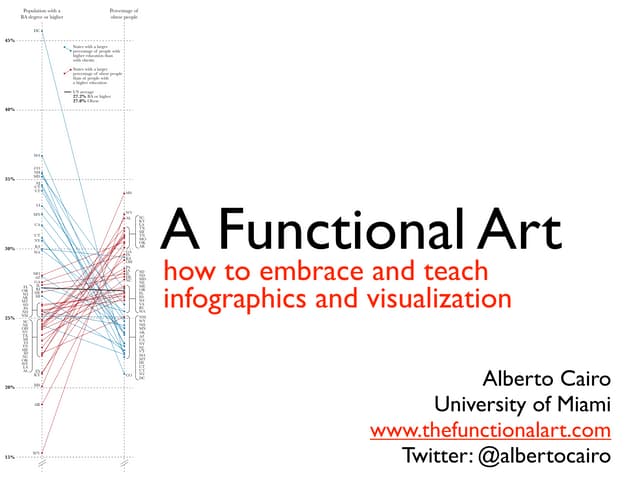 The Functional Art: Design and Infographics | Journalism Interactive Conferen...