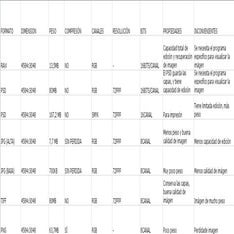 Exercici 2_ Gala_ Serrano