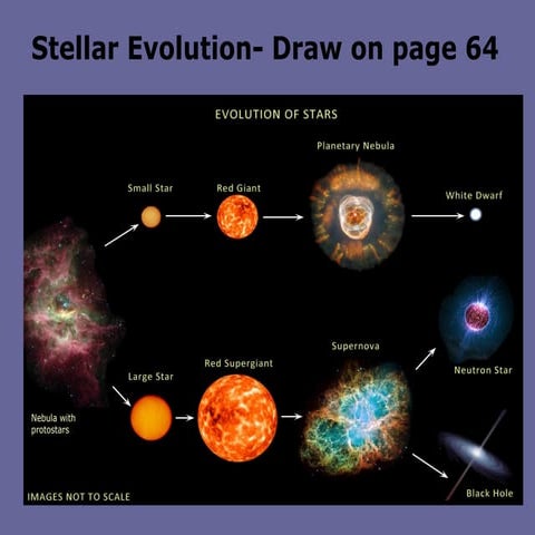 Galaxies nebulae stars notes