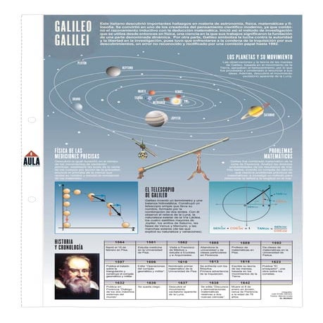 Galileo galilei