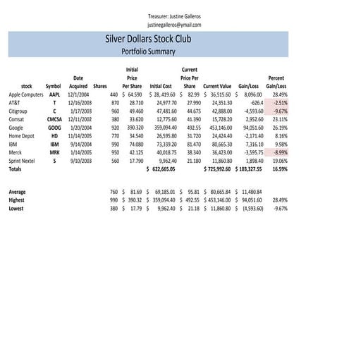 Silver dollar stock club..bag o | XLSX