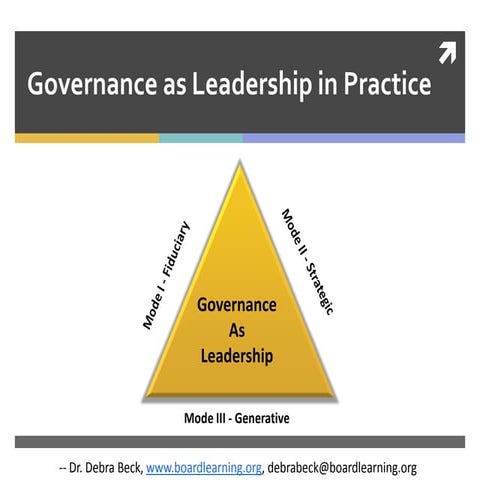 Governance as Leadership in Practice