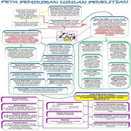 Contoh Gambar peta penelitian dari proposal penelitian di mata kuliah metodol...