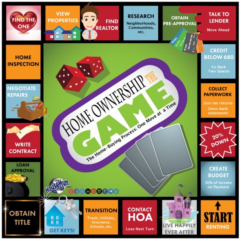 HomeOwnership The Game