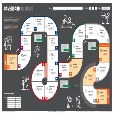 Orange Hills: Business Design Game: Gameboard