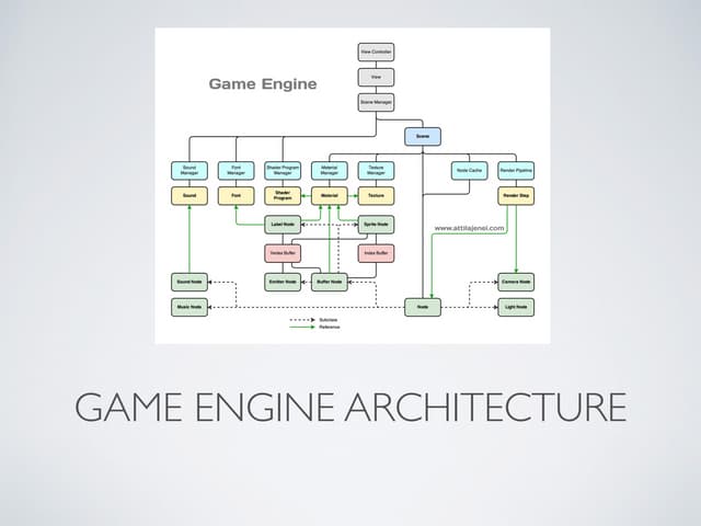 Game Engine Architecture