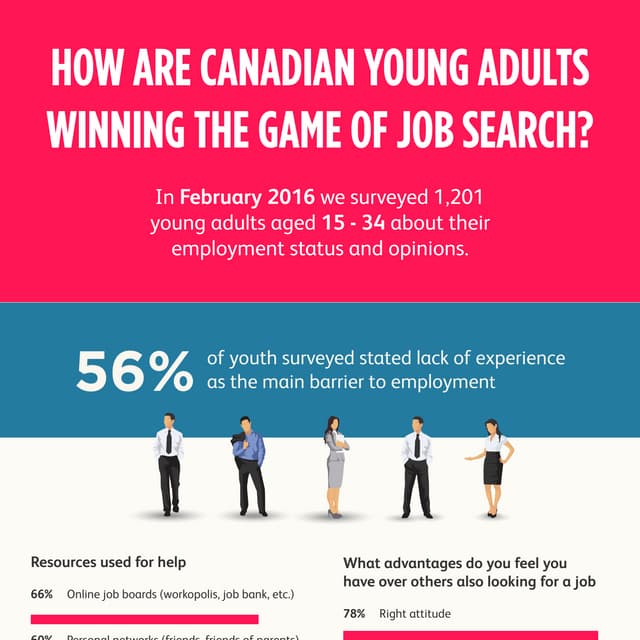 Game of job search.pdf