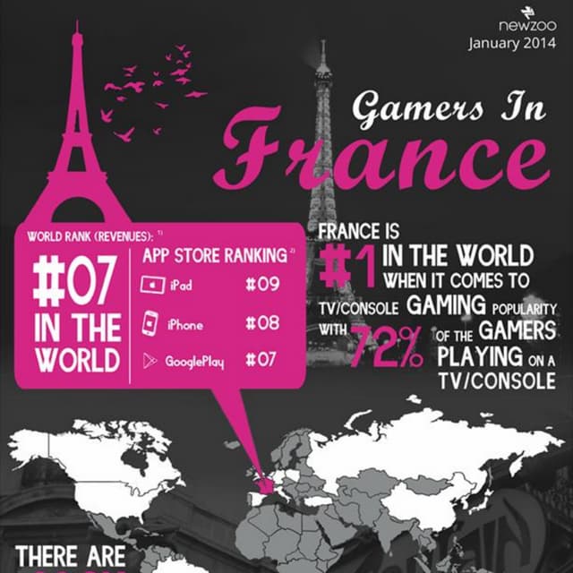 Gamers in france