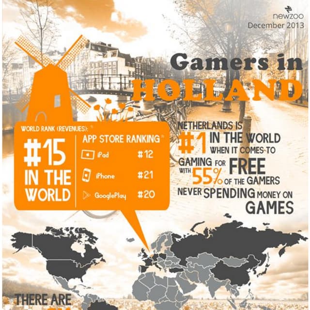 Gamers in holland