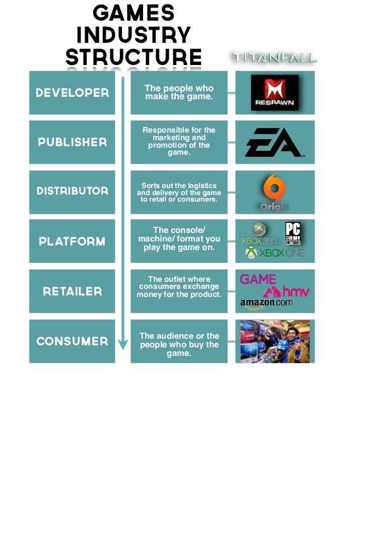 Games industry structure
