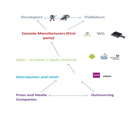 Game web 3 | DOCX