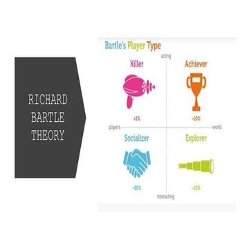 GAMIFICATION.pptx. for mbas student where bartles player type is mentioned