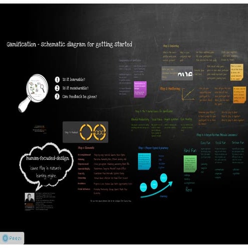 Gamification 101 for start ups