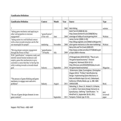 #Gamification Definitions