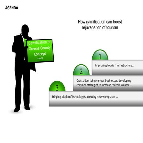 Gamification of Greene County 