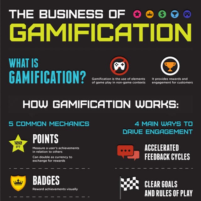 Infographic -- Gamification Trends | PDF