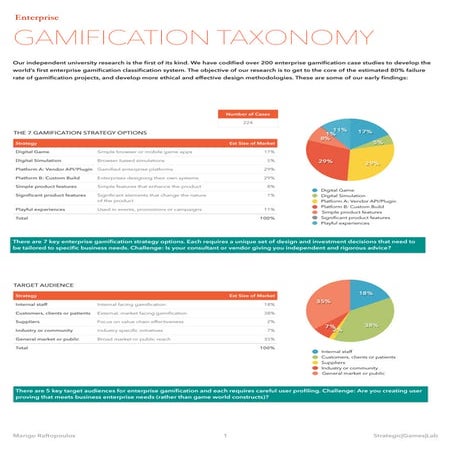 Enterprise Gamification Taxonomy