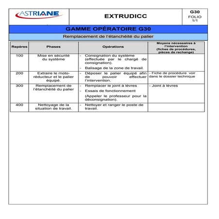 Gamme OpéRatoire G30 TP 130 | PDF