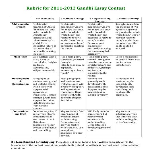 Gandhi essayrubric20112012